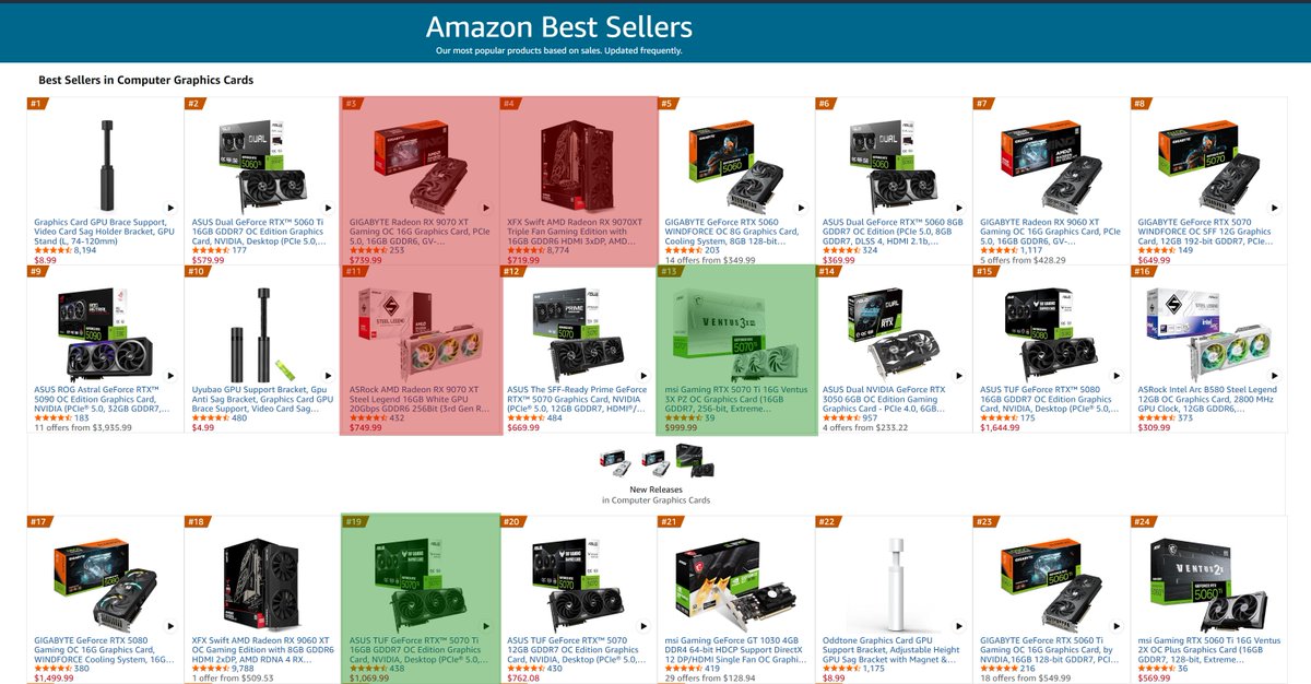 Hardware Unboxed tweet media