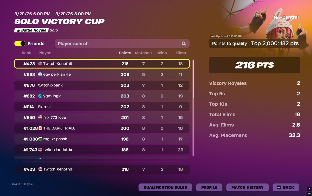 qualed vic cup