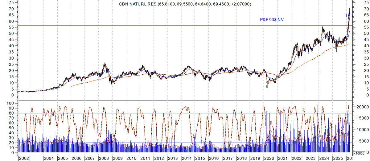 Bullish Trend tweet media