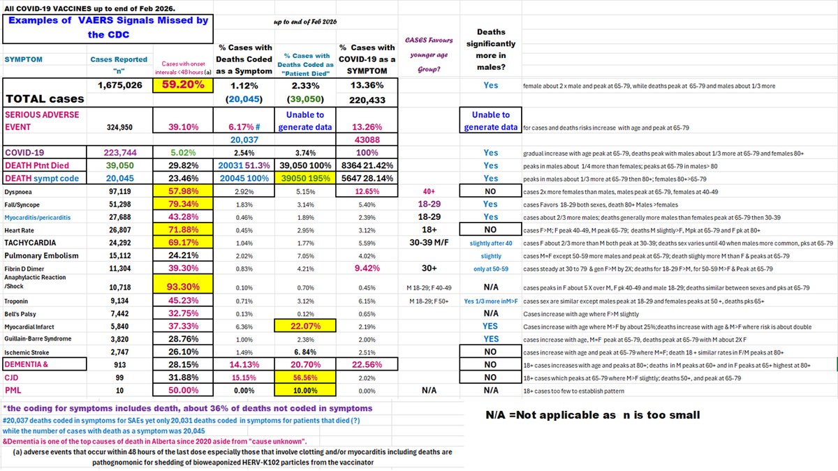 Dr. Marian Laderoute, Ph.D. Immunology (A.R.T.) tweet media