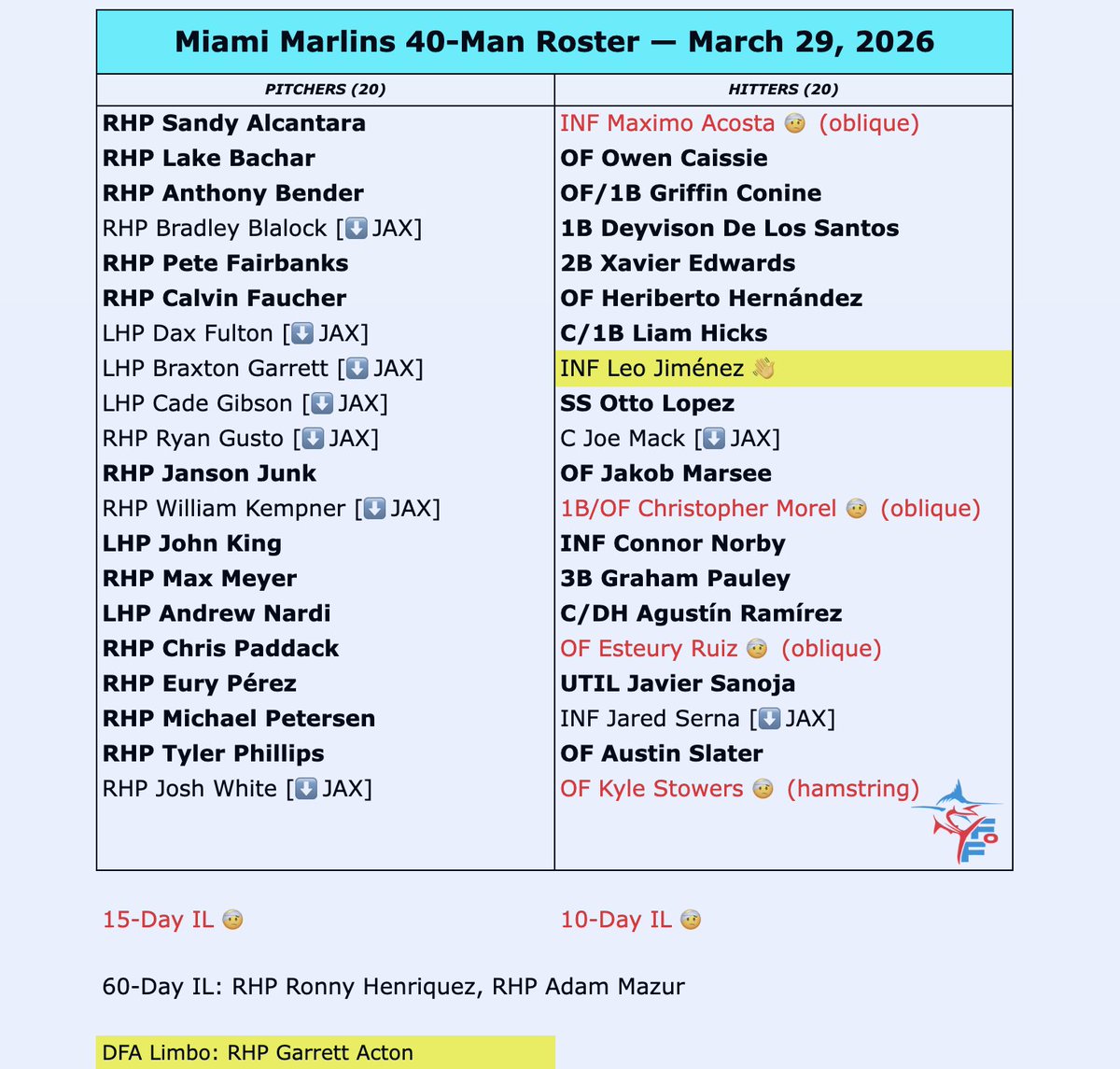 Fish On First tweet media