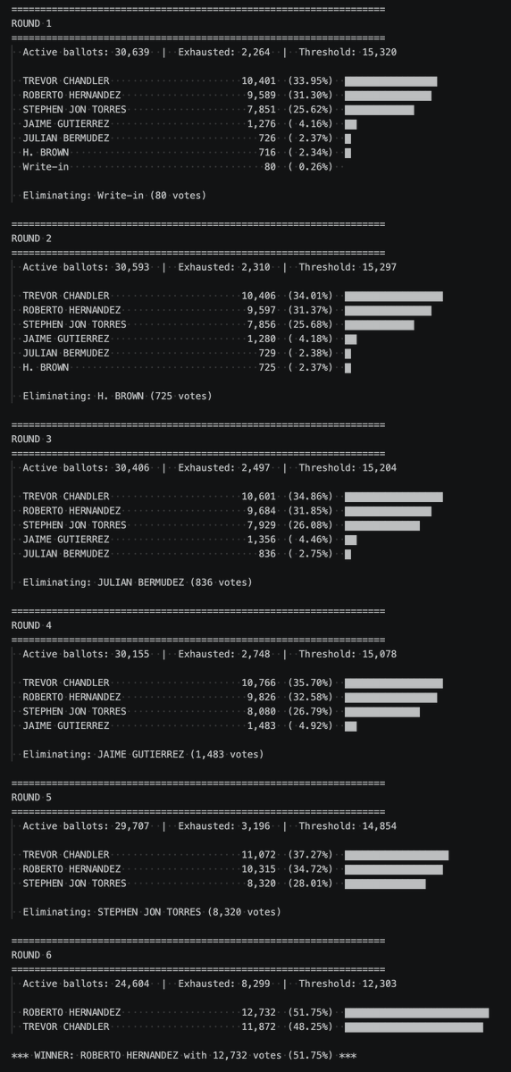 bryan culbertson tweet media