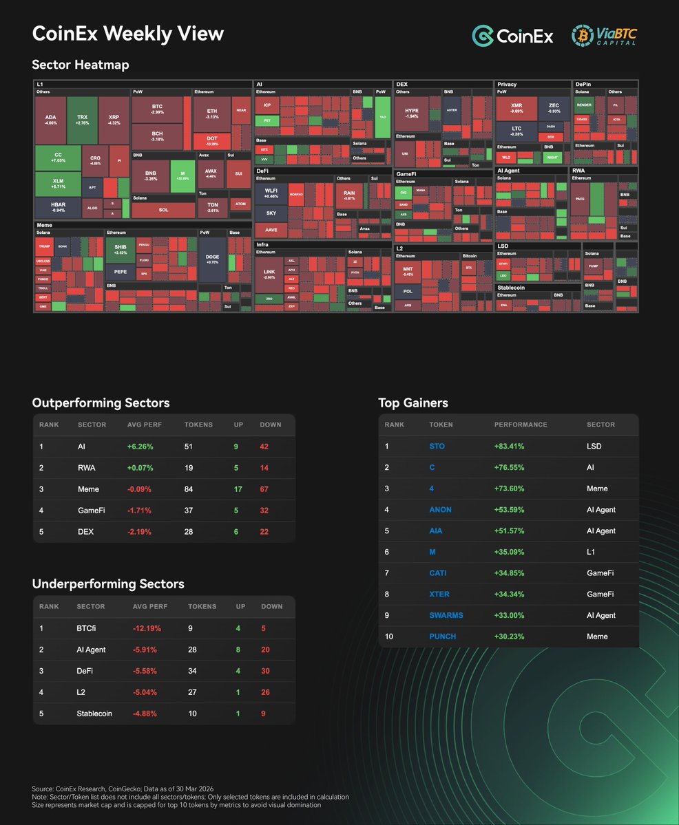 CoinEx Research tweet media