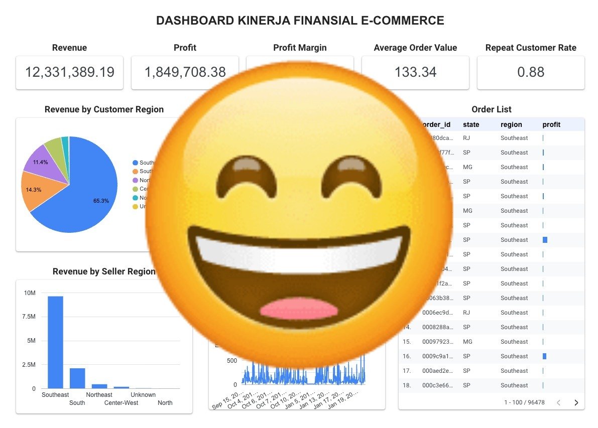 Joki tugas visualisasi data pakai Looker Studio, TableAU, atau PowerBI semua nya bisa kaa, sung order ke aku sajaa, wa ku di bio dan boleh tanya2 dlu yaa

#joki #jokitugas #zonauang #zonajoki