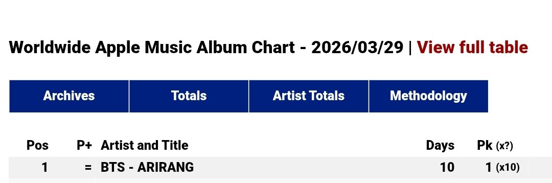 𝐒𝐨𝐚𝐡⁷🥢𓊝 tweet media
