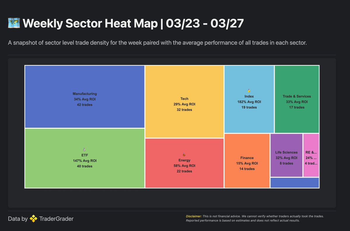 TraderGrader tweet media