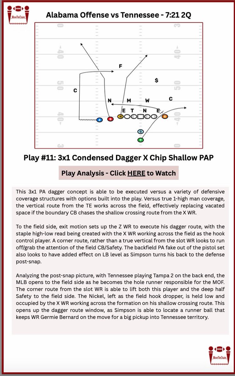 Move The Chains tweet media