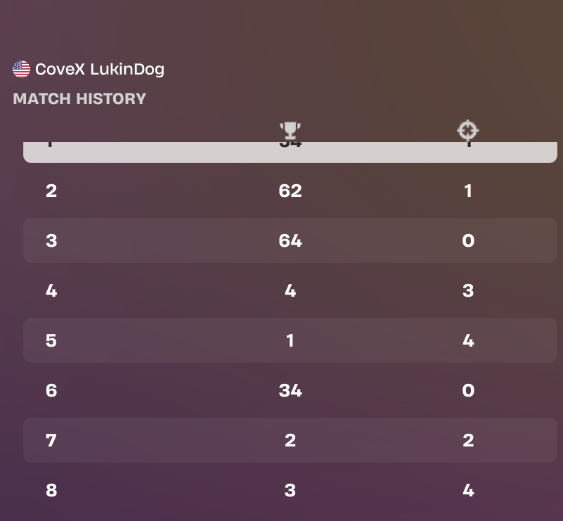 LukinDogg tweet media