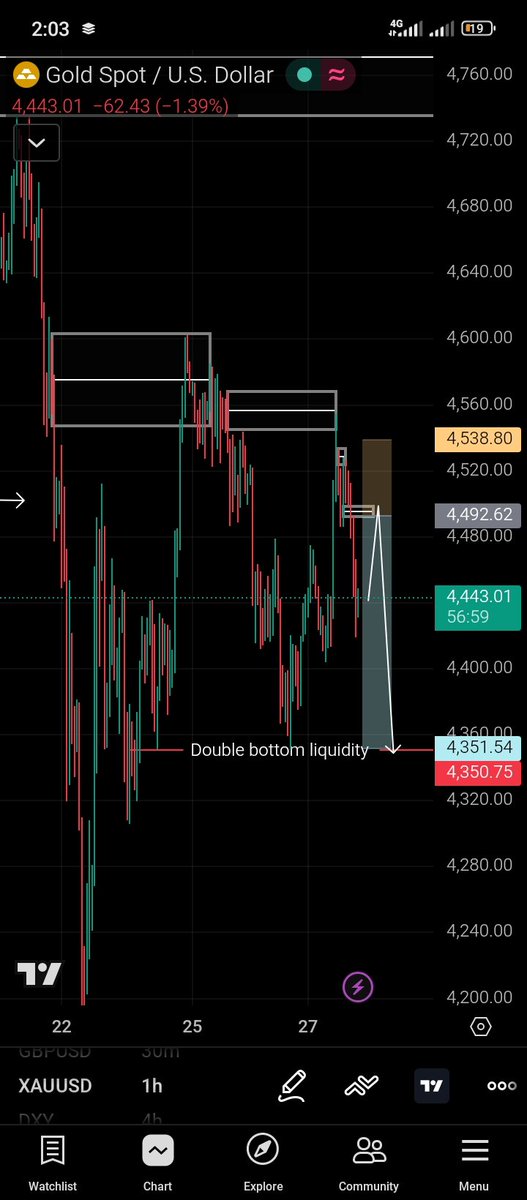 Wreckless_Trader📉 tweet media