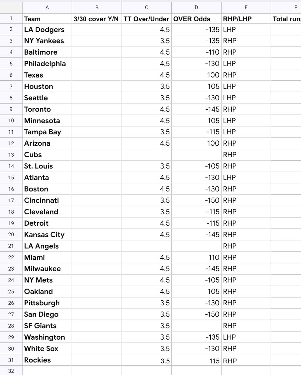 💰Puck Line Pros💰 tweet media