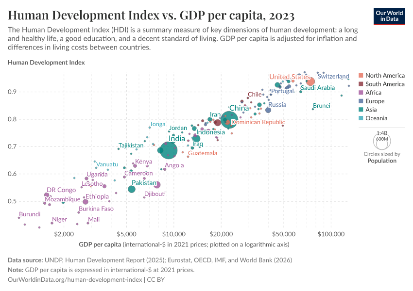 MinimoPelota's tweet photo. Claro, IDH y PIB per cápita no tienen nada que ver 🤪

Economía arbolita 🤪 https://t.co/xulLKjMiYT