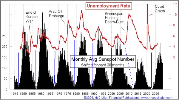 Tom McClellan tweet media