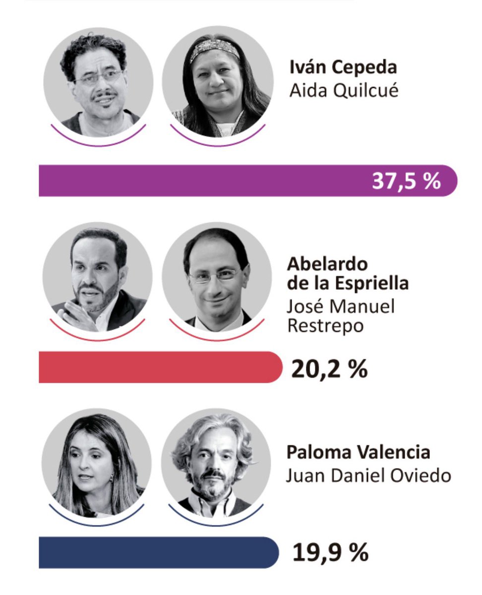 Jose Ivan Marin tweet media