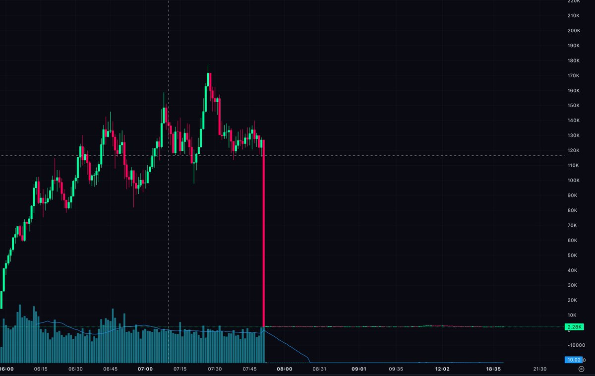 Mike Flow tweet media