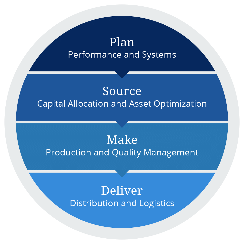 jdbuzzman's tweet image. Quality must be a vital component of any supply chain to provide the best service or product to the client/customer.  #supplier #business #quality #supplychain #vital