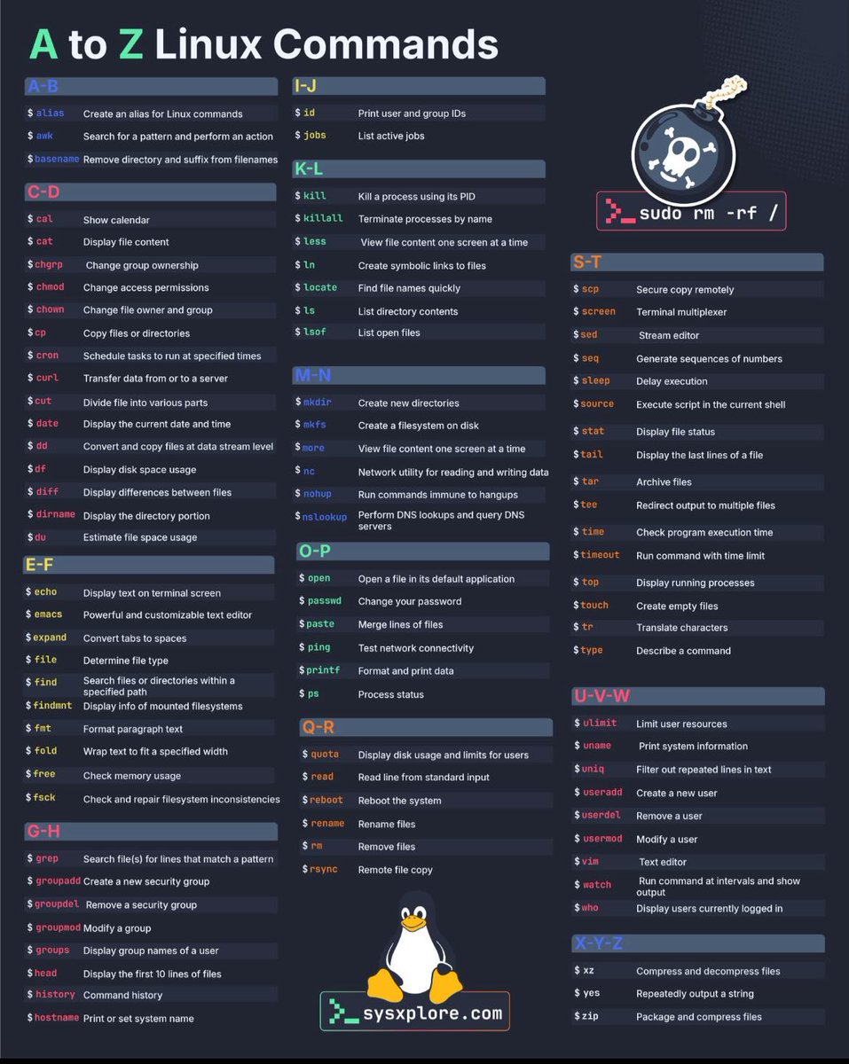 Linux commands A TO Z