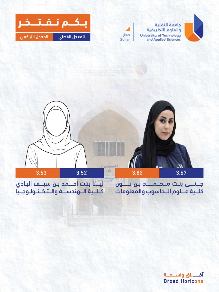 جامعة التقنية والعلوم التطبيقية - صحار tweet media