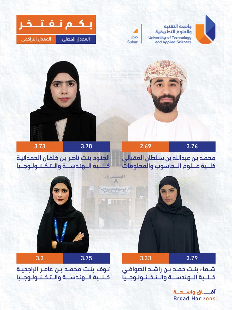 جامعة التقنية والعلوم التطبيقية - صحار tweet media