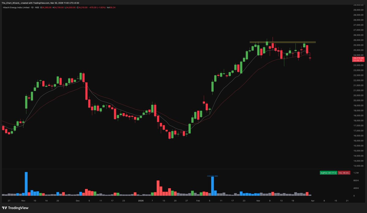 ๐ง๐ต๐ฒ ๐๐ต๐ฎ๐ฟ๐ ๐ช๐ถ๐๐ฎ๐ฟ๐ฑ tweet media