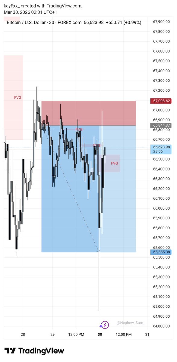 Kay⚡📉 tweet media