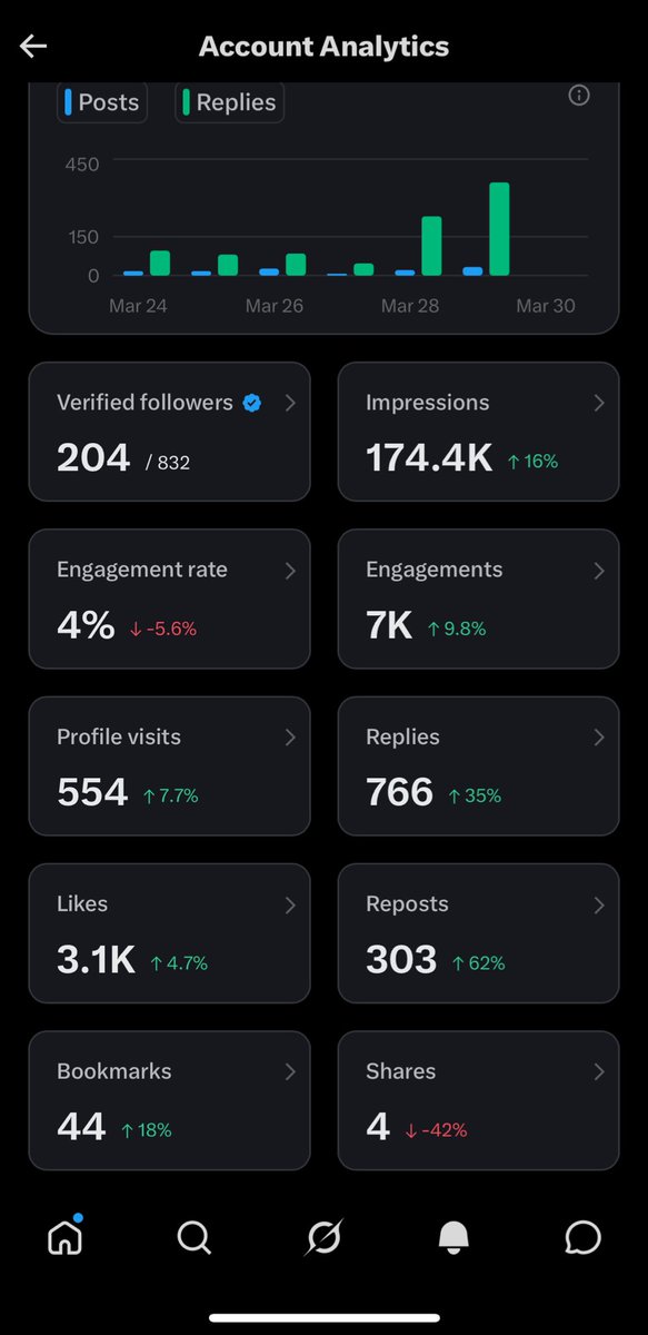 AbdulMalik 💙❤️ tweet media