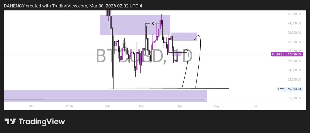 ƊAHENCY tweet media