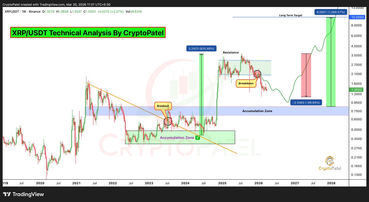 Crypto Patel tweet media