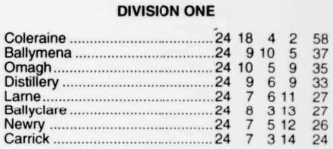 Ballyclare Comrades History tweet media