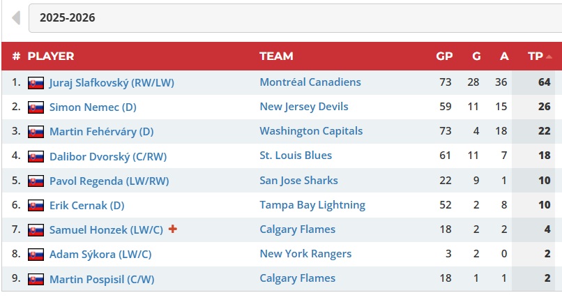 Marian Michalovský tweet media