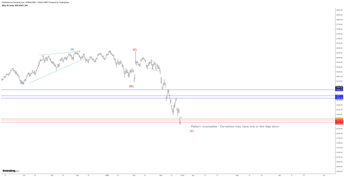 Arunkumar 🇮🇳 tweet media