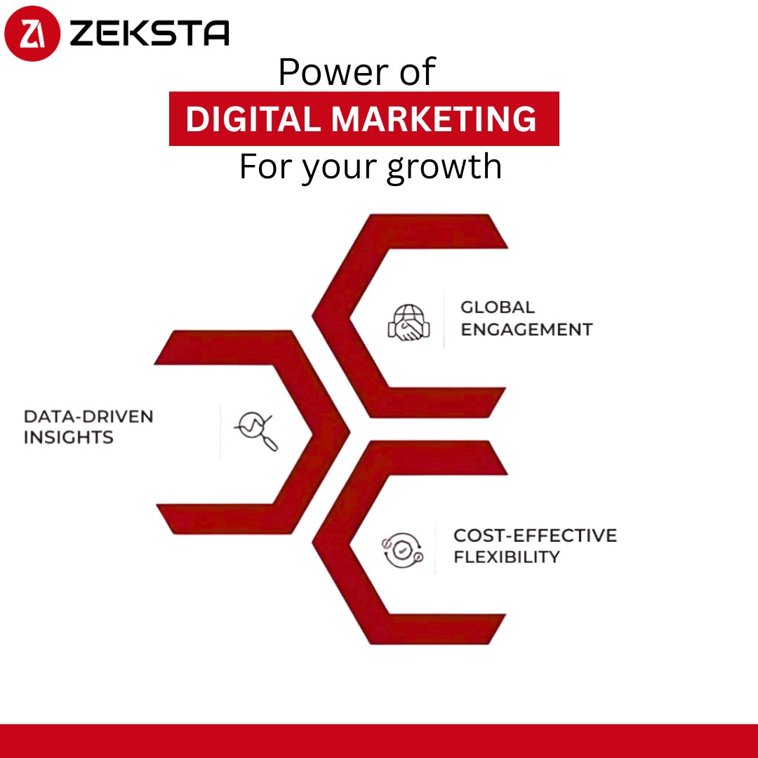 Zeksta Technology Pvt Ltd tweet media