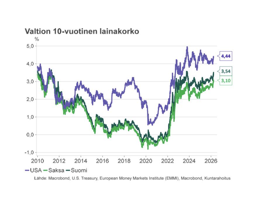 Timo Vesala tweet media