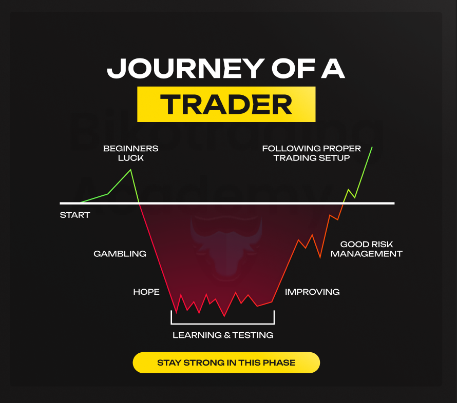 Yuriy 🔶 BikoTrading | OrderFlow Trader tweet media