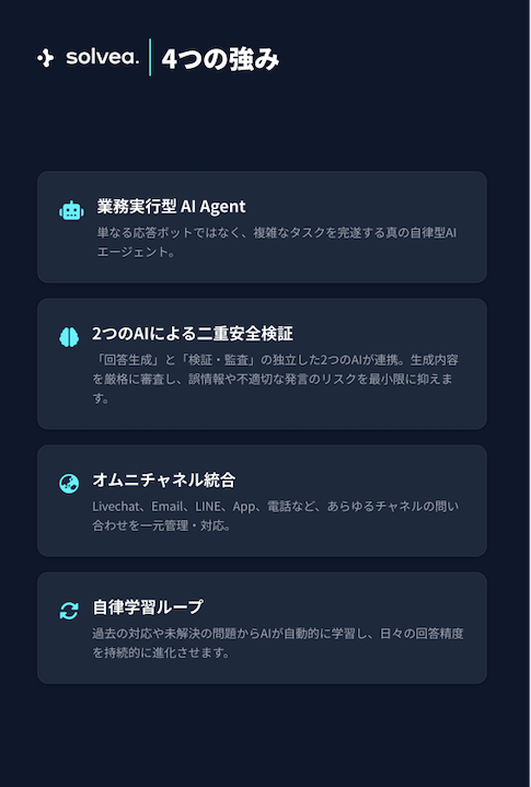 VOC AI株式会社｜AIカスタマーサポート（公式） (@solvea_jp) / Posts / X