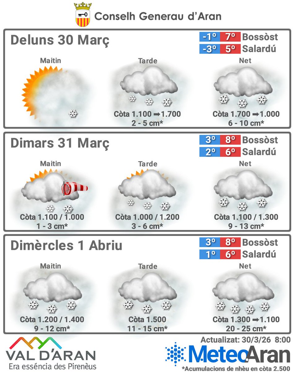 Meteo Aran tweet media