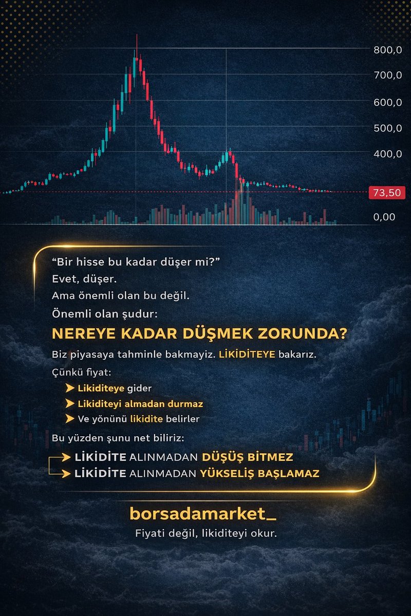 Borsadamarket (Uraz) tweet media
