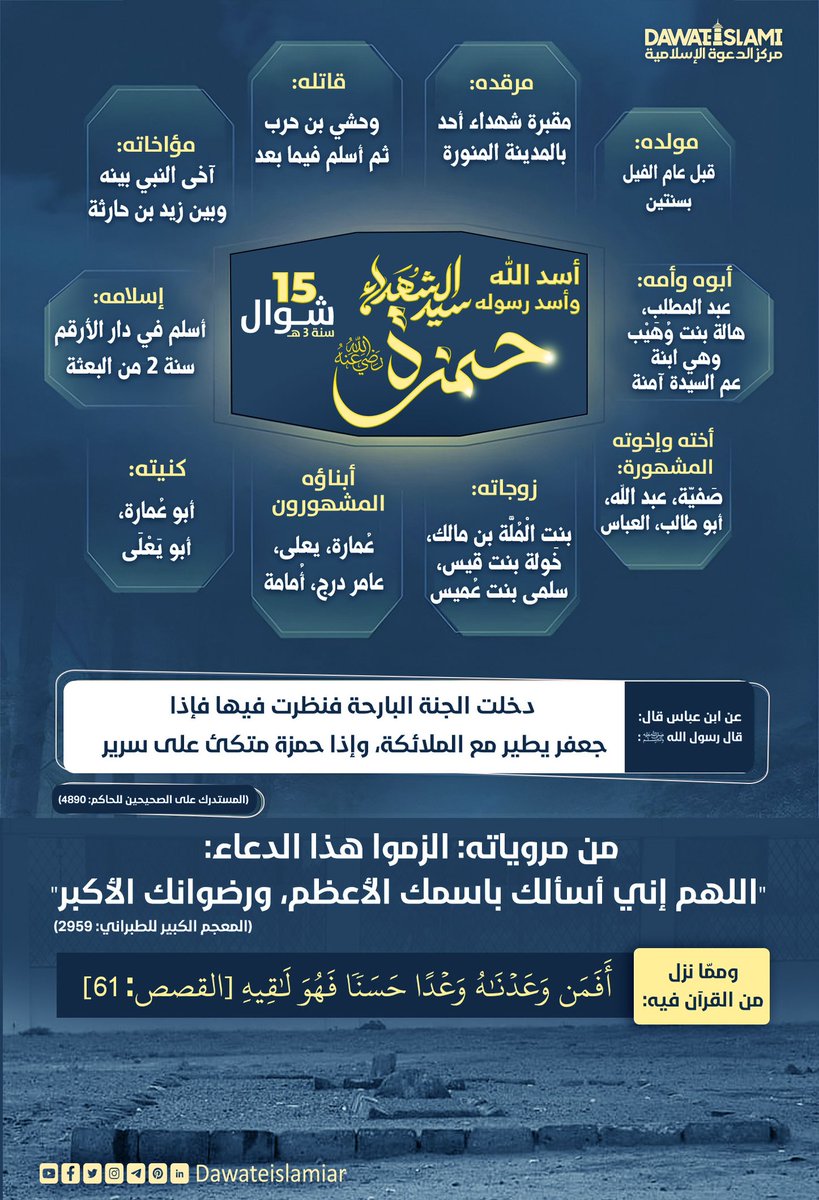 dawateislamiar's tweet photo. سيدنا حمزة بن عبد المطلب رضي الله عنه
سيّد الشهداء، وأسد الله ورسوله ﷺ، ورافع راية الإسلام في ميادين الشجاعة والإيمان، قدوة في الثبات والتضحية في سبيل الله.

#حمزة_بن_عبد_المطلب #سيد_الشهداء #أسد_الله
#عم_النبي #شجاعة_الصحابة #غزوة_أحد
#منشورات_مركز_الدعوة_الإسلامية_شوال_١٤٤٧ https://t.co/5jCC5V38gr