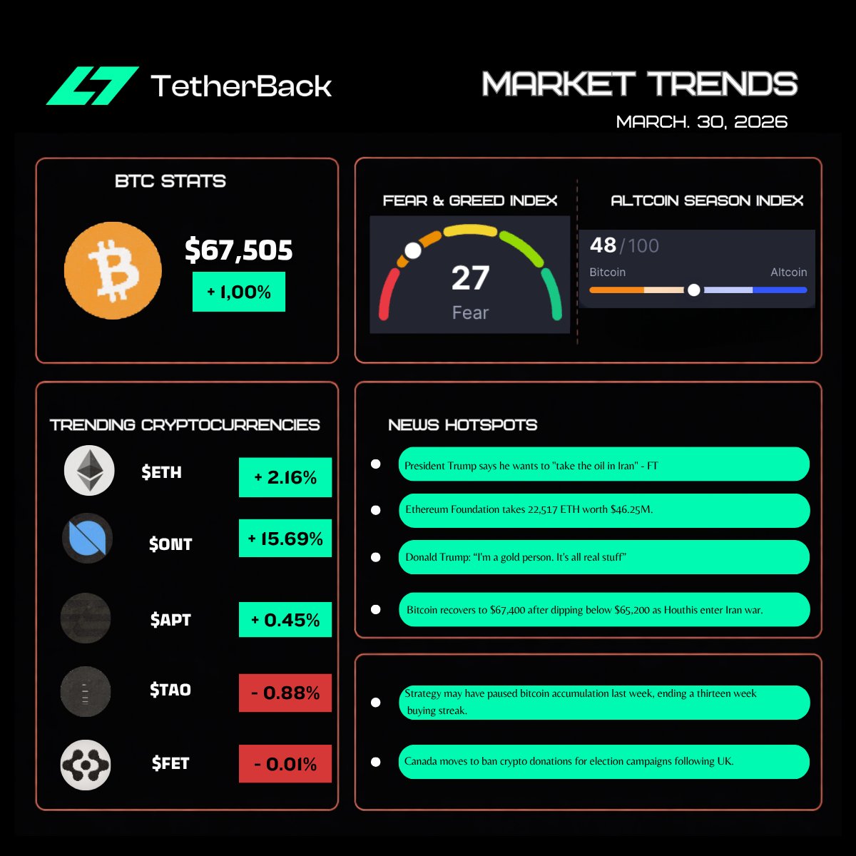 TetherBack tweet media