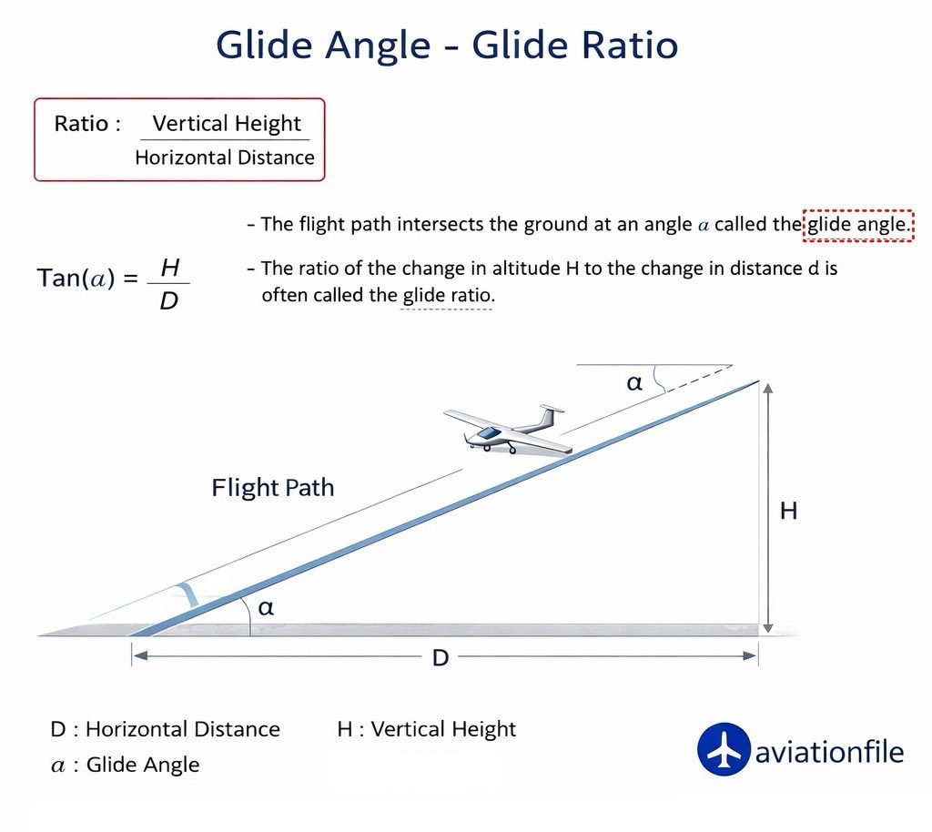 aviationfile's tweet photo. https://t.co/7ueIJbsbc4 #aviationfile https://t.co/Hc16mXSBCe