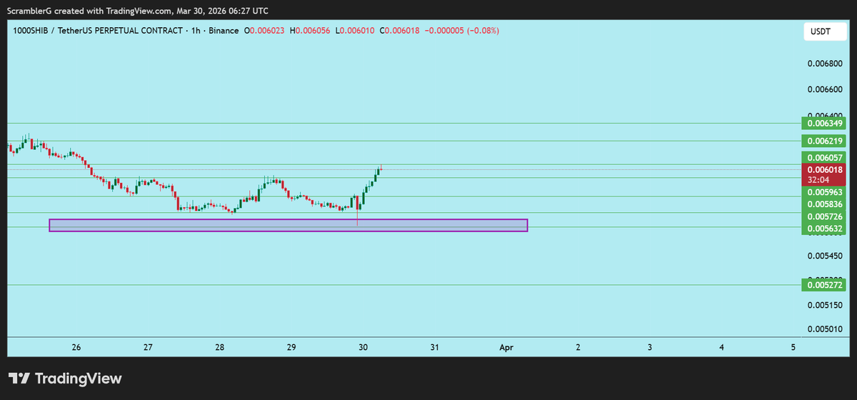 Scrambler G tweet media