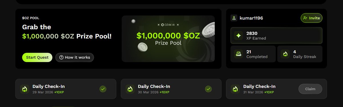 Parshad_Rahul11's tweet image. Join on #OzakAI and get bonus rewards! 

Total $1 million reward check-in daily. 

Completed Quests 

app.ozak.ai/buy?ref=af17ba… 

#OzakAI @OzakAGI #AirdropHunt #CryptoReward