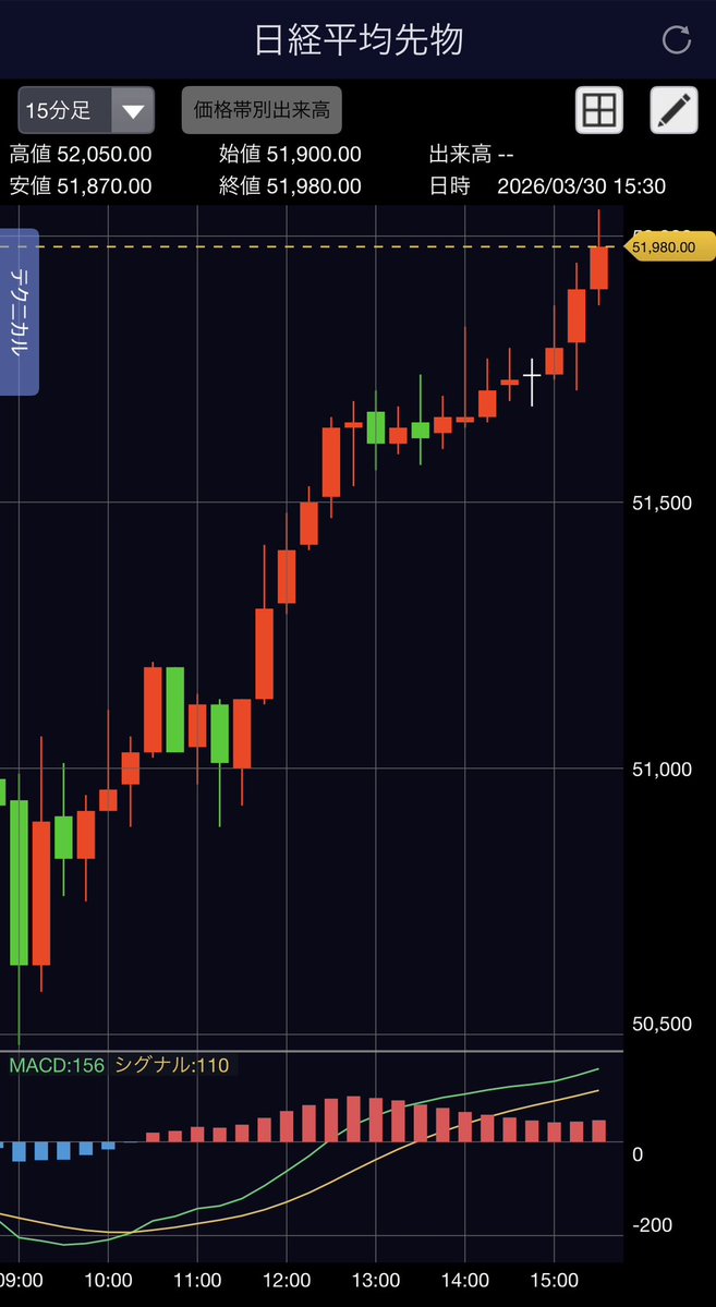 トラネコ@配当金で生活することが目標です！ tweet media