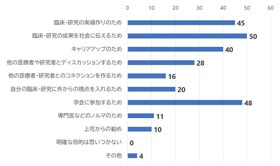 Kei Kobayashi | 精神科医×デザイナー tweet media