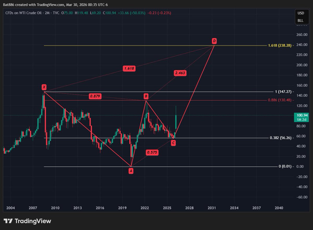 George McFly tweet media