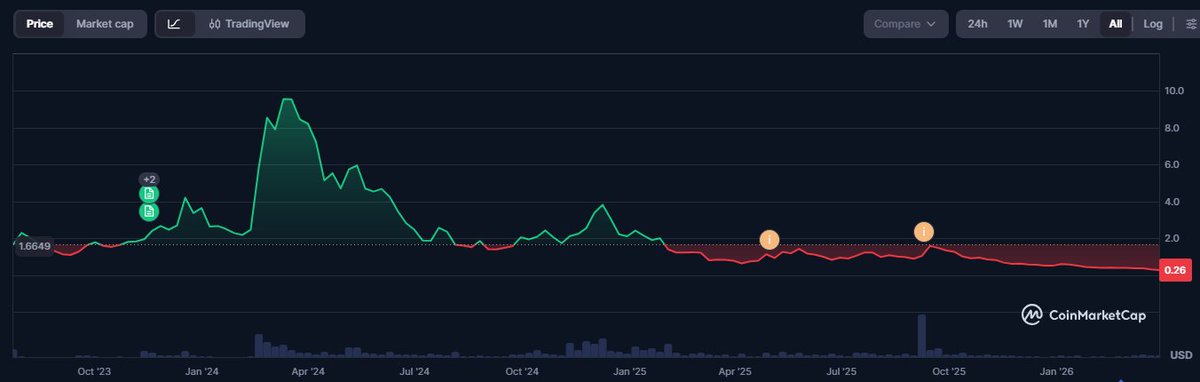 CoinMarketCap tweet media
