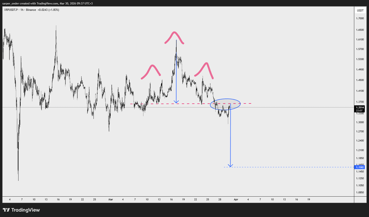 Sarper Önder tweet media