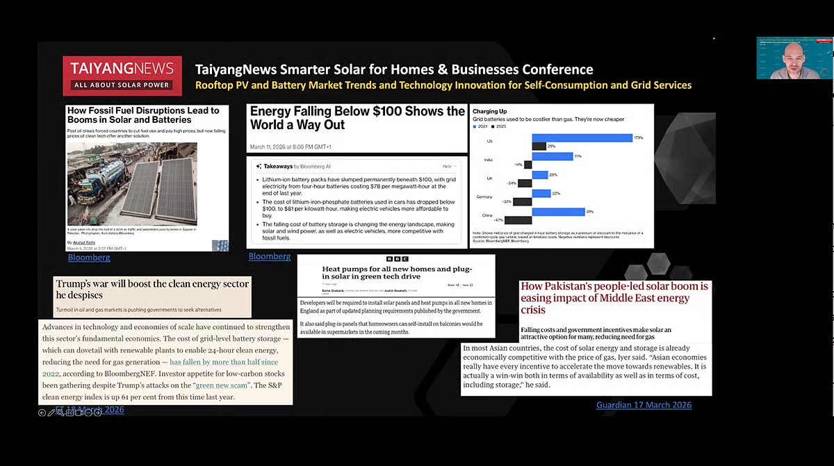 TaiyangNews's tweet image. The @TaiyangNews Smart Solar for Homes &amp;amp; Businesses 2026 Virtual Conference highlights how integrated PV, storage &amp;amp; smart energy systems are evolving as pillars of the rooftop segment of solar PV.  #SolarEnergy #SolarPower #RenewableEnergy #EnergyStorage taiyangnews.info/technology/roo…