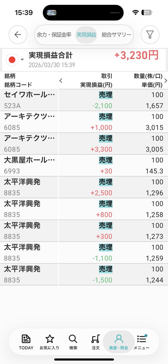 9retoro's tweet photo. 本日の #デイトレ 
ちょっとだけ！
+3230円 https://t.co/voIc67Zt6i