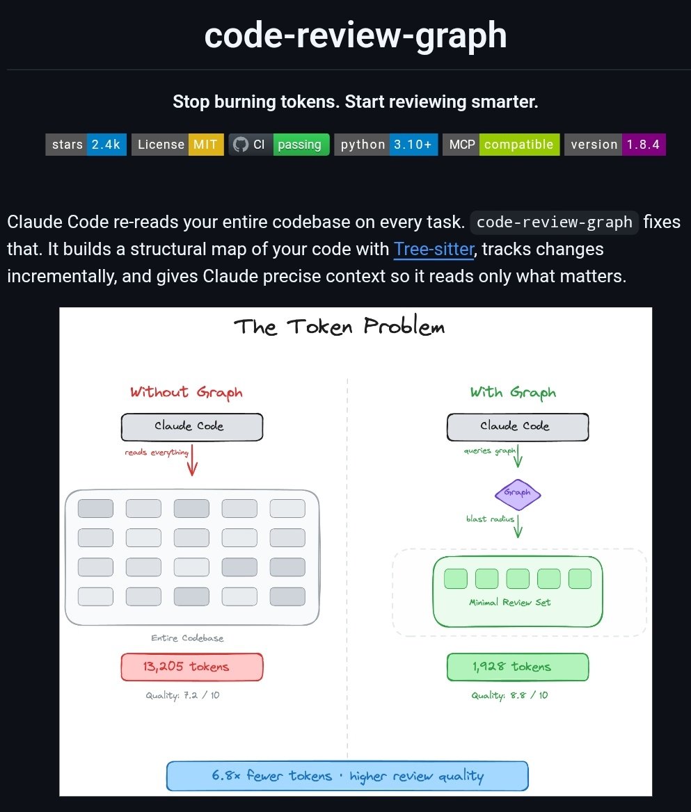 The real problem with Claude Code:

it forgets everything and starts over.

every. time.

This fixes it 👇

code-review-graph

→ builds a memory of your repo  
→ understands what changed  
→ skips unnecessary files  

SQLite based. fully local.

github.com/tirth8205/code…