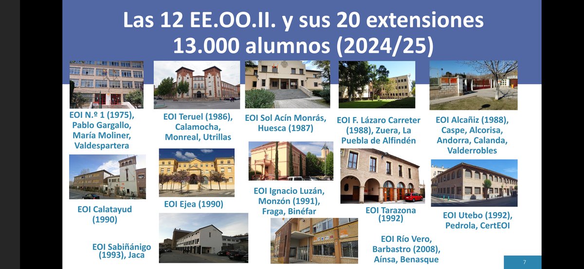 culture87507's tweet image. Historia de las EOIs de Aragón en su 50 aniversario:
instagram.com/p/DWeonHajNlk/…
#languagelearning #exams #oratory @eoilogro @APEOINA @apeoicva @APEOIGA @APEOIAndalucia @en_escuelas @TecheMQ @MQLinguistics  @LAEL_LU @FederacionEOI @CoE_Education